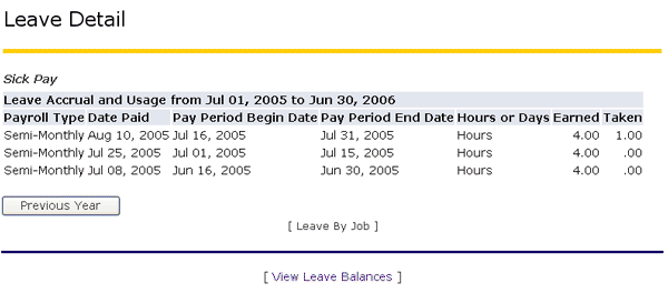leave balances details