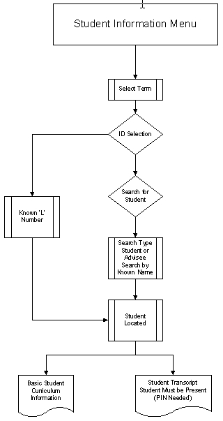 student info map